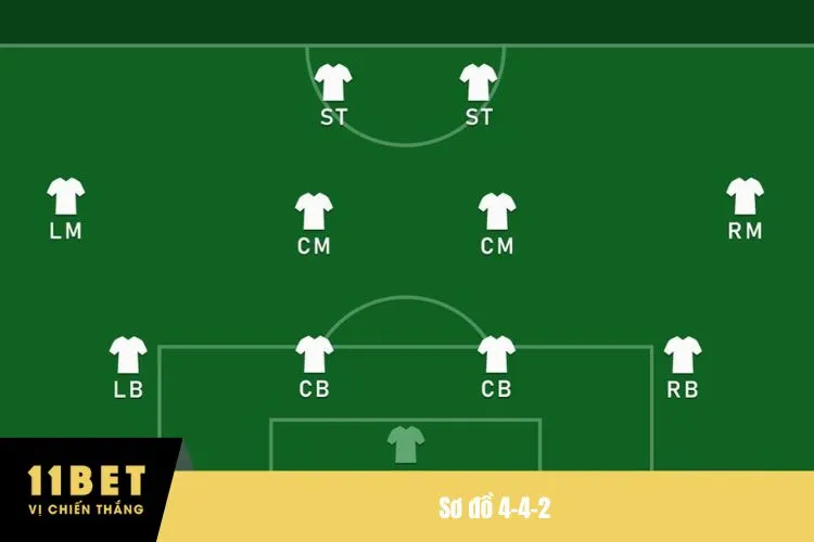 Sơ đồ 4-4-2